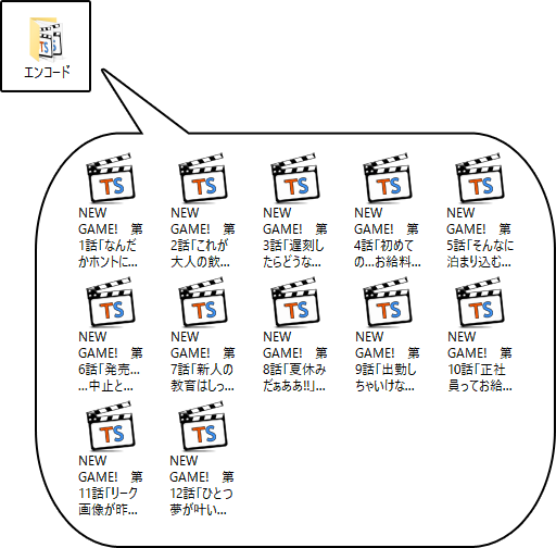 Handbrakeでtsファイルをmp4にエンコードする ヒトノト